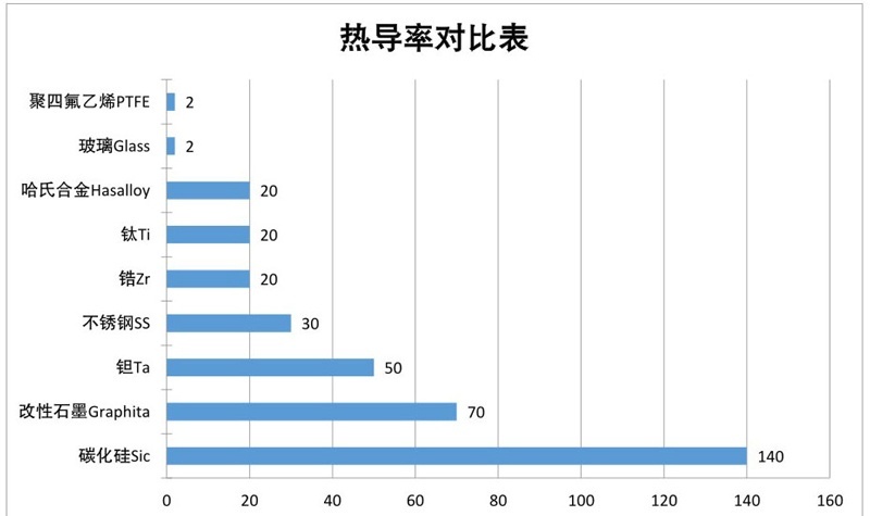 換熱器換熱管熱導(dǎo)率對比表 換熱器換熱管熱導(dǎo)率對比表
