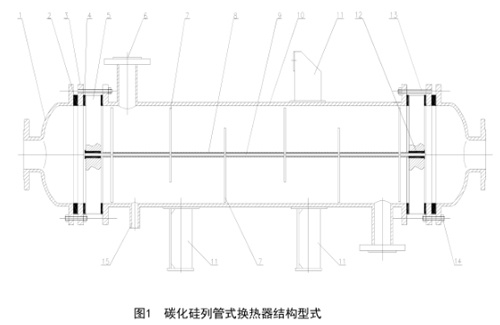 碳化硅列管式換熱器結(jié)構(gòu)型式 碳化硅列管式換熱器結(jié)構(gòu)型式
